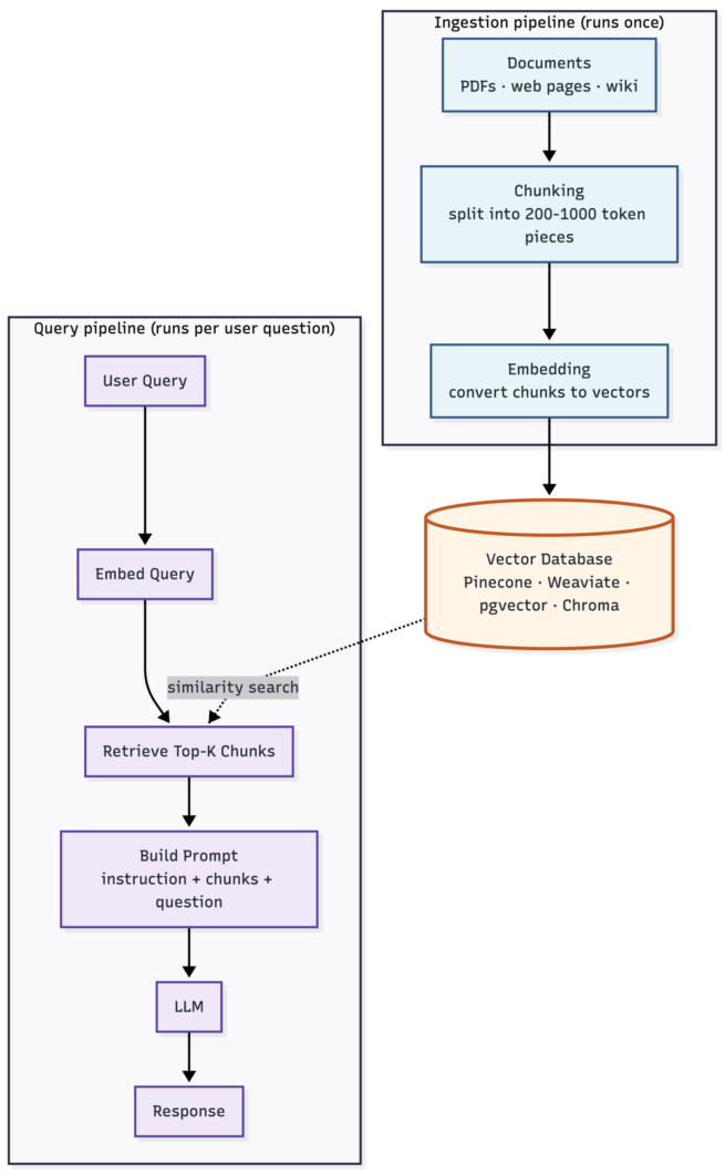 RAG pipeline diagram scaled